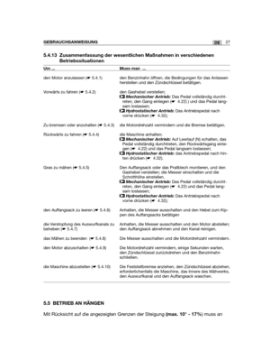 Page 11227DEGEBRAUCHSANWEISUNG
5.4.13 Zusammenfassung der wesentlichen Maßnahmen in verschiedenen
Betriebssituationen 
5.5 BETRIEB AN HÄNGEN
Mit Rücksicht auf die angezeigten Grenzen der Steigung (max. 10° - 17%) muss an
Um ...
den Motor anzulassen (☛5.4.1)
Vorwärts zu fahren (☛5.4.2)
Zu bremsen oder anzuhalten (☛5.4.3)
Rückwärts zu fahren (☛5.4.4)
Gras zu mähen (☛5.4.5)
den Auffangsack zu leeren (☛5.4.6)
die Verstopfung des Auswurfkanals zubeheben (☛5.4.7)
das Mähen zu beenden  (☛5.4.8)
den Motor abzuschalten...