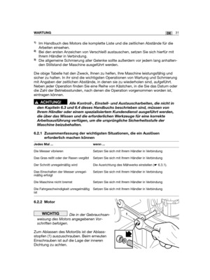 Page 11631DEWARTUNG
1)Im Handbuch des Motors die komplette Liste und die zeitlichen Abstände für die
Arbeiten einsehen.2)Bei den ersten Anzeichen von Verschleiß austauschen, setzen Sie sich hierfür mit
Ihrem Händler in Verbindung.3)Die allgemeine Schmierung aller Gelenke sollte außerdem vor jedem lang anhalten-
den Stillstand der Maschine ausgeführt werden.  
Die obige Tabelle hat den Zweck, Ihnen zu helfen, Ihre Maschine leistungsfähig und
sicher zu halten. In ihr sind die wichtigsten Operationen von Wartung...