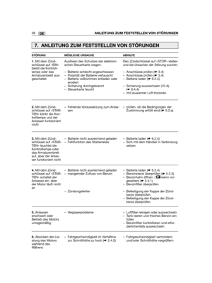 Page 12338DEANLEITUNG ZUM FESTSTELLEN VON STÖRUNGEN
1.Mit dem Zünd-schlüssel auf «EIN»bleibt die Kontroll-lampe oder dasArmaturenbrett aus-geschaltet
2.Mit dem Zünd-schlüssel auf «STAR-TEN» blinkt die Kon-trolllampe und derAnlasser funktioniertnicht
3.Mit dem Zünd-schlüssel auf «STAR-TEN» leuchtet dieKontrolllampe oderdas Armaturenbrettauf, aber der Anlas-ser funktioniert nicht
4.Mit dem Zünd-schlüssel auf «STAR-TEN» schaltet derAnlasser ein, aberder Motor läuft nichtan
5.Anlassenerschwert oderBetrieb des...