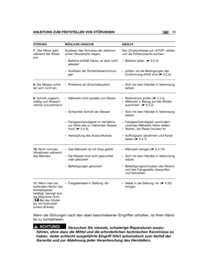 Page 12439DEANLEITUNG ZUM FESTSTELLEN VON STÖRUNGEN
STÖRUNG MÖGLICHE URSACHE ABHILFE
7.Der Motor gehtwährend der Arbeitaus
8.Die Messer schal-ten sich nicht ein  
9.Schnitt ungleich-mäßig und Grasauf-nahme unzureichend
10.Nicht normaleVibrationen währenddes Betriebs
11.Wenn man beilaufendem Motor dasAntriebspedalbetätigt, bewegt sichdie Maschine nicht(  Bei den Model-len mit hydrostati-schem Antrieb)
➤
Auslösen des Schutzes der elektroni-schen Steuerkarte wegen:
– Batterie enthält Säure, ist aber nichtgeladen
–...