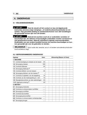 Page 199Ingreep Uren Uitvoering (Datum of Uren)
1. MACHINE
1.1Controle bevestiging en scherpte van de messen25
1.2Vervanging messen  100
1.3Controle drijfsnaar  25
1.4Vervanging drijfsnaar 2)–
1.5Controle drijfriem van de messen  25
1.6Vervanging drijfriem van de messen 2)–
1.7Controle en bijstellen van de koppeling  10
1.8Controle van de meskoppeling en –rem  10
1.9Stevigheidscontrole van alle verbindingen  25
1.10Algemene smering 3)25
2. MOTOR1)
2.1Vervanging motorolie .....
2.2Controle en schoonmaken...