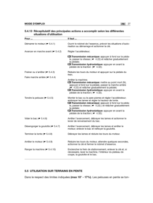 Page 285.4.13 Récapitulatif des principales actions a accomplir selon les différentes
situations d’utilisation
5.5 UTILISATION SUR TERRAINS EN PENTE
Dans le respect des limites indiquées (max 10° - 17%). Les pelouses en pente se ton-
27FRMODE D’EMPLOI
Pour ...
Démarrer le moteur (☛5.4.1)
Avancer en marche avant (☛5.4.2)
Freiner ou s’arrêter (☛5.4.3)
Faire marche arrière (☛5.4.4)
Tondre la pelouse (☛5.4.5)
Vider le bac (☛5.4.6)
Désengorger la goulotte (☛5.4.7)
Terminer la tonte (☛5.4.8)
Arrêter le moteur...