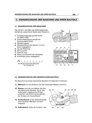 Page 922.1 KENNZEICHNUNG DER MASCHINE
Das Schild in der Nähe des Batteriegehäuses
enthält die wesentlichen Daten jeder Maschine.
1.Schalleistungspegel gemäß Richtli-
nie 2000/14/EG
2.Konformitätszeichen gemäß der
Richtlinie 98/37/EWG 
3.Herstellungsjahr
4.Betriebsdrehzahl des Motors in U/min
(wenn angegeben)
5.Typ der Maschine
6.Kennnummer
7.Gewicht in kg
8.Name und Anschrift des Herstellers
9.Antriebstyp (wenn angegeben)
2.2 KENNZEICHNUNG DER WESENTLICHEN BAUTEILE
Die Maschine hat einige wesentliche Bauteile...