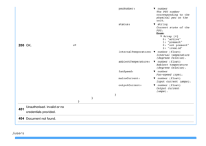 Page 12200OK.⇄
psuNumber:▼ number
The PSU number
corresponding to the
physical psu on the
unit.
status:▼ string
Current state of the
PSU.
Enum:
 Array [4]
0: "active"
1: "present"
2: "not present"
3: "invalid"
internalTemperature:▼ number (float)
Internal temperature
(degrees Celsius).
ambientTemperature:▼ number (float)
Ambient temperature
(degrees Celsius).
fanSpeed:▼ number
Fan-speed (rpm).
mainsCurrent:▼ number (float)
Input current (amps).
outputCurrent:▼ number (float)...