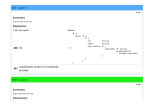 Page 13GET /users
Users
Summary
Get all Users accounts.
Responses
CodeDescriptionSchema
200OK.⇄
▼ {
data:▼ [
▼ {
id:string
type:string
attributes:▼ {
username:▼ string
maxLength:18
Unique username
}
}
]
}
401
Unauthorised. Invalid or no credentials
provided.
POST /users
Users
Summary
Add a new User account.
Parameters 