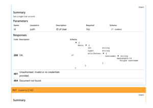 Page 15Users
Summary
Get a single User account.
Parameters
NameLocated inDescriptionRequiredSchema
idpathID of UserYes⇄number
Responses
CodeDescriptionSchema
200OK.⇄
▼ {
data:▼ {
id:string
type:string
attributes:▼ {
username:▼ string
maxLength:18
Unique username
}
}
}
401
Unauthorised. Invalid or no credentials
provided.
404Document not found.
PUT /users/{id}
Users
Summary 