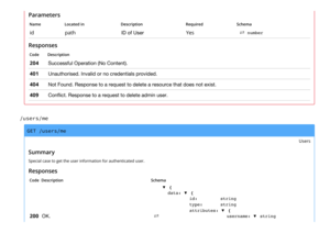 Page 17Parameters
NameLocated inDescriptionRequiredSchema
idpathID of UserYes⇄number
Responses
CodeDescription
204Successful Operation (No Content).
401Unauthorised. Invalid or no credentials provided.
404Not Found. Response to a request to delete a resource that does not exist.
409Conflict. Response to a request to delete admin user.
/users/me
GET /users/me
Users
Summary
Special case to get the user information for authenticated user.
Responses
CodeDescriptionSchema
200OK.⇄
▼ {
data:▼ {
id:string
type:string...