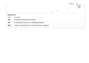 Page 20useDhcp:▼
boolean
Use
DHCP
}
}
}
Responses
CodeDescription
204Successful Operation (No Content).
401Unauthorised. Invalid or no credentials provided.
409Conflict. Type and ID do not match the server's endpoint. 