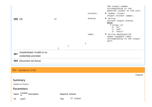 Page 8200OK.⇄
The output number
corresponding to the
physical output on the unit.
current:▼ number (float)
Output current (amps).
status:▼ string
Current Output status.
Enum:
 Array [3]
0: "on"
1: "off"
2: "fault"
name:▼ string maxLength:20
Human readable label
corresponding to the output
port.
}
}
}
401
Unauthorised. Invalid or no
credentials provided.
404Document not found.
PUT /outputs/{id}
Outputs
Summary
Update an Output.
Parameters
NameLocated
inDescriptionRequiredSchema...