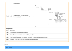 Page 9ID of Output
bodybody
Output object with attributes
to be updated.
Yes⇄
▼ {
data:▼ {
id:string
type:string
attributes:▼ {
status:▼ string
Set the requested
Output status.
Enum:
 Array [2]
0: "ON"
1: "OFF"
name:▼ string maxLength:20
Human readable label
corresponding to the
output port.
}
}
}
Responses
CodeDescription
204Successful Operation (No Content).
401Unauthorised. Invalid or no credentials provided.
404Not Found. Response to a request to modify a resource that does not exist....