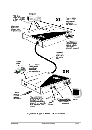 Page 18AdderLinkInstallation and UsePage 17Figure 4 – A typical AdderLink installation 