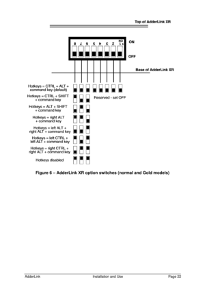 Page 23AdderLinkInstallation and UsePage 22Figure 6 – AdderLink XR option switches (normal and Gold models) 