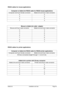 Page 50AdderLinkInstallation and UsePage 49RS232 cables for mouse applications
Computer to AdderLink RS232 cable for RS232 mouse applicationsComputer-end 9-pin female connectorAdderLink-end 9-pin male connector22335574Mouse to AdderLink cable / adapterMouse-end 9-pin male connectorAdderLink-end 9-pin male connector23324655786487RS232 cables for printer applications
Computer to AdderLink RS232 cable for RS232 printer applicationsComputer-end 9-pin female connectorAdderLink-end 9-pin male connectorAll lines...