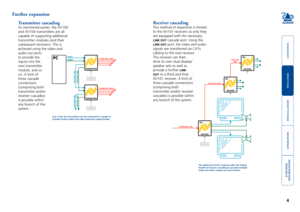 Page 5



4


Further expansion
Transmitter cascading
As mentioned earlier, the AV100 
and AV104 transmitters are all 
capable of supporting additional 
transmitter modules (and their 
subsequent receivers). This is 
achieved using the video and 
audio out ports 
to provide the 
inputs into the 
next transmitter 
module, and so 
on. A limit of 
three cascade 
connections 
(comprising both 
transmitter and/or 
receiver cascades) 
is possible within 
any...