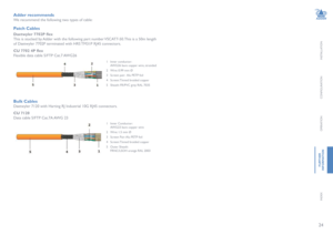 Page 2524
INSTALLATION
CONFIGURATION
OPERATION
FURTHERINFORMATION
INDEX
Adder recommends
We recommend the following two types of cable:
Patch Cables
Daetwyler	7702P	flex
This is stocked by Adder with the following part number VSCAT7-50. This is a 50m length 
of Daetwyler 7702P terminated with HRS TM31P RJ45 connectors.
CU	7702	4P	flex
Flexible data cable S/FTP Cat.7 AWG26
1  Inner conductor:   AWG26 bare copper wire, stranded
2  Wire: 0.99 mm Ø
3  Screen pair:  Alu PETP foil
4  Screen: Tinned braided copper
5...