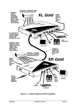 Page 19AdderLinkInstallation and UsePage 18Figure 5 – A typical AdderLink Gold installation 