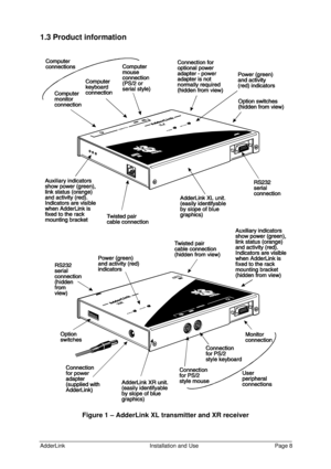 Page 9AdderLinkInstallation and UsePage 81.3 Product information
Figure 1 – AdderLink XL transmitter and XR receiver 