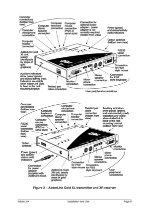 Page 10AdderLinkInstallation and UsePage 9Figure 2 – AdderLink Gold XL transmitter and XR receiver 