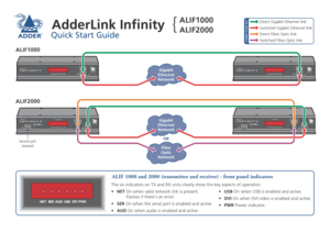 Page 1AdderLink Infinity
Quick Start Guide
ALIF 1000 and 2000 (transmitter and receiver) - front panel indicators
NETSERAUDUSB DVIPWR
The six indicators on TX and RX units clearly show the key aspects of op\
eration:
•	NET On when valid network link is present.    Flashes if there’s an error.
•	SER On when the serial port is enabled and active.
•	AUD On when audio is enabled and active.
•	USB On when USB is enabled and active.
•	DVI On when DVI video is enabled and active.
•	PWR Power indicator.
ALIF1000...