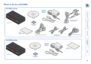 Page 7





6
Add erL in k
T R A N S M I T
NET SERAUD U SB DVIPW R
w
ww.
a d d
er.
c o m
A dd erL in k
R E C E I V E RNET SERAUD U SB DVIPW R
w
ww.
a d d
er.
c o m
Combined dual link DVI-D and USB cable (1.8m)
ALIF2000T unit
CD-ROM
Four self-adhesive rubber feet
Power adapter (20W) and country-specific power lead
What’s in the box (ALIF2000)
2 x Audio cable 2m  (3.5mm stereo jacks)Serial null modem cable 2m 
ALIF2000T package
ALIF2000 Quick Start Guide...