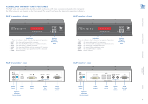 Page 5INSTALLATION
4
CONFIGURATION
OPERATION
FURTHERINFORMATION
INDEX
www.adder .com
AdderLink
NETSERAUD USB DVIPWR
TRANSMIT
ADDERLINK INFINITY UNIT FEATURES
The ALIF units are housed within durable, metallic enclosures with most connectors situated at the rear panel - 
the Ethernet ports are situated on the front panels. The smart front faces also feature the operation indicators.
ALIF transmitter - frontALIF receiver - front
ALIF receiver - rear
www .adder .com
AdderLinkRECEIVER
NETSERAUD USB DVIPWR
ALIF...