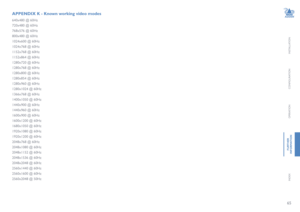 Page 6665
INSTALLATION
CONFIGURATION
OPERATION
FURTHERINFORMATION
INDEX
APPENDIX K - Known working video modes
640x480 @ 60Hz
720x480 @ 60Hz
768x576 @ 60Hz
800x480 @ 60Hz
1024x600 @ 60Hz
1024x768 @ 60Hz
1152x768 @ 60Hz
1152x864 @ 60Hz
1280x720 @ 60Hz
1280x768 @ 60Hz
1280x800 @ 60Hz
1280x854 @ 60Hz
1280x960 @ 60Hz
1280x1024 @ 60Hz
1366x768 @ 60Hz
1400x1050 @ 60Hz
1440x900 @ 60Hz
1440x960 @ 60Hz
1600x900 @ 60Hz
1600x1200 @ 60Hz
1680x1050 @ 60Hz
1920x1080 @ 60Hz
1920x1200 @ 60Hz
2048x768 @ 60Hz
2048x1080 @ 60Hz...