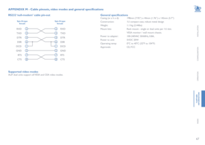 Page 6867
INSTALLATION
CONFIGURATION
OPERATION
FURTHERINFORMATION
INDEX
General specifications
Casing (w x h x d):  198mm (7.92”) x 44mm (1.76”) x 145mm (5.7”)
Construction:    1U compact case, robust metal design 
Weight:     1.11kg (2.44lbs)
Mount kits:    Rack mount - single or dual units per 1U slot.
     VESA monitor / wall mount chassis.
Power to adapter:  100-240VAC 50/60Hz, 0.8A, 
Power to unit:   5VDC 20W
Operating temp:     0ºC to 40ºC (32ºF to 104ºF)
Approvals:    CE, FCC
9pin D-type  female9pin...
