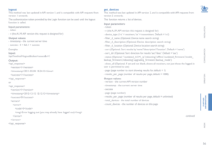 Page 5756
INSTALLATION
CONFIGURATION
OPERATION
FURTHERINFORMATION
INDEX
logout
This method was last updated in API version 1, and is compatible with API requests from 
version 1 onwards.
The authentication token provided by the Login function can be used until the logout 
function is called.
Input parameters:
- token
- v (the A.I.M. API version this request is designed for)
Output values:
- timestamp - the current server time
- success - 0 = fail, 1 = success
Examples
Input:
/api/?method=logout&token=xxxxx&v=1...