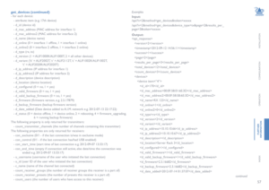 Page 5857
INSTALLATION
CONFIGURATION
OPERATION
FURTHERINFORMATION
INDEX
get_devices (continued)
- for each device:
   - attribute: item (e.g. 17th device)
   - d_id (device id)
   - d_mac_address (MAC address for interface 1)
   - d_mac_address2 (MAC address for interface 2)
   - d_name (device name)
   - d_online (0 = interface 1 offline, 1 = interface 1 online)
   - d_online2 (0 = interface 2 offline, 1 = interface 2 online)
   - d_type (rx, tx)
   - d_version (1 = ALIF1000R/ALIF1000T, 2 = all other devices)...