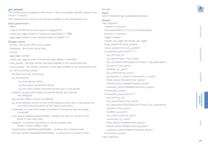 Page 6160
INSTALLATION
CONFIGURATION
OPERATION
FURTHERINFORMATION
INDEX
get_presets
This method was last updated in API version 1, and is compatible with API requests from 
version 1 onwards
This simple function returns a list of presets available to the authenticated user.
Input parameters:
- token
- v (the A.I.M. API version this request is designed for)
- results_per_page (number of results per page, default = 1000)
- page (page number to start showing results for, default = 1)
Output values:
- version - the...