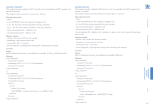 Page 6261
INSTALLATION
CONFIGURATION
OPERATION
FURTHERINFORMATION
INDEX
connect_channel
This method was last updated in API version 2, and is compatible with API requests from 
version 2 onwards
This simple function connects a receiver to a channel.
Input parameters:
- token
- v (the A.I.M. API version this request is designed for)
- c_id - the ID of the channel (acquired from get_channels)
- rx_id - the ID of the receiver (acquired from get_receivers)
- view_only (optional, 0/1 - defaults to 0)
- exclusive...