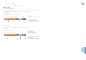 Page 1514
CONTENTS
INTRODUCTION
INSTALLATION
OPERATION
FURTHER
 
INFORMATION
Adder recommends
We recommend the following two types of cable:
Patch Cables
Daetwyler 7702P flex
This is stocked by Adder with the following part number VSCAT7-50. This is a 50m length 
of Daetwyler 7702P terminated with HRS TM31P RJ45 connectors.
CU 7702 4P flex
Flexible data cable S/FTP Cat.7 AWG26
1  Inner conductor:   AWG26 bare copper wire, stranded
2  Wire: 0.99 mm Ø
3  Screen pair:  Alu PETP foil
4  Screen: Tinned braided...
