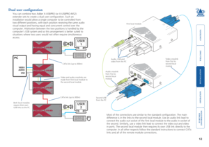 Page 13welcome
contents
installation 
 
operation
rter
inormation
12
Dual user configuration
You can combine two Adder X-USBPRO (or X-USBPRO-MS2) 
extender sets to create a dual user configuration. Such an 
installation would allow a single computer to be controlled from 
two different positions, with each position receiving the same audio 
visual output and having equal and concurrent control over the 
computer. Arbitration between the two positions is handled by the 
computer’s USB system and so this...