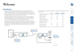 Page 3



2
 


SECT 2
Welcome
Introduction
Thank you for choosing one of the AdderLink X2-Series products. These 
compact modules allow you to place the controlling keyboard, video monit\
or, 
mouse and a serial device up to 300 metres (200m maximum for Gold varia\
nt) 
from a computer system. The range topping X2-Gold modules also allow you\
 to 
extend your audio accessories away from your computer.
There are three variants in the...