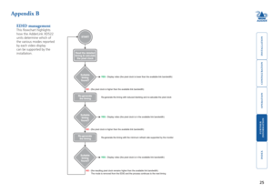 Page 26





25
EDID management
This flowchart highlights 
how the AdderLink XD522 
units determine which of 
the various modes reported 
by each video display 
can be supported by the 
installation.  
Appendix B   