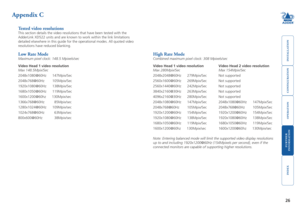 Page 27





26
Tested video resolutions  
This section details the video resolutions that have been tested with th\
e 
AdderLink XD522 units and are known to work within the link limitations \
detailed elsewhere in this guide for the operational modes. All quoted v\
ideo 
resolutions have reduced blanking.
Low Rate Mode
Maximum pixel clock: 148.5 Mpixels/sec   
Video Head 1 video resolution 
Max 148.5Mpix/Sec
2048x1080@60Hz      147Mpix/Sec...
