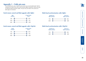 Page 24





23
63TXDRXD
22GNDGND
Appendix 1 – Cable pin-outs
The OPTIONS port uses a 10p10c socket which can accommodate both 10p10c \
connectors as well as the much more common 8p8c connectors, which are us\
ed 
on Ethernet leads and patch cables. The pin-outs are listed in this sect\
ion for 
both types of connector. 
Serial remote control and flash upgrade cable (8p8c)
8p8c  connectorD-Type female 9 way 
Multi-head synchronisation cable (8p8c)
MASTER...