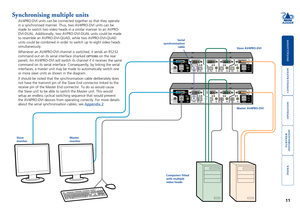 Page 12





11
4321
USB2.0
SWITCHED USB 1
USB 25V
2AINDOOR
USEONLYUSE R
CONSOL E
OPTIONS
43 21
USB2.0
SWITCHED USB 1
USB 25V
2AINDOOR
USEONLYUSE R
CONSOL E
OPTIONS
Slave AV4PRO-DVI
Master AV4PRO-DVI
Master monitorSlave monitor
Computers fitted with multiple video heads
Serial synchronisation cable
Synchronising multiple units
AV4PRO-DVI units can be connected together so that they operate 
in a synchronised manner. Thus, two AV4PRO-DVI units can be 
made...