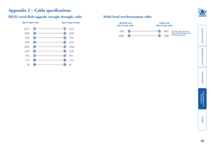 Page 27







DSR
DCD
DSR
DCD
RXDRXD
TXDTXD
DTRDTR
RTSRTS
GNDGND
CTSCTS
RIRI
6
1
6
1
22
33
44
7 7
55
88
99
Appendix 2 – Cable specifications
RS232 serial flash upgrade (straight through) cable
9pin D-type male9pin D-type female
Multi-head synchronisation cable
MASTER end9pin D-type maleSLAVE end9pin D-type male
Use this cable when two AdderView PRO devices are being synchronised. 