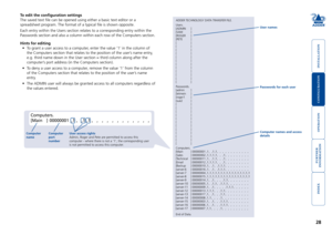 Page 29







To edit the configuration settings
The saved text file can be opened using either a basic text editor or \�a 
spreadsheet program. The format of a typical file is shown opposite. 
Each entry within the Users section relates to a corresponding entry within the 
Passwords section and also a column within each row of the Computers section.  
Hints for editing•  To grant a user access to a computer, enter the value ‘1’ in the column...