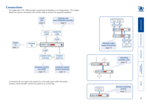 Page 8







REMOTEUSER
X200
HOSTCOMPUTER
CAMCAM
REMOTEUSER
X200
Connections
The AdderView CATx 1000 provides a great deal of flexibility in its configurations. This chapter 
details the various connections that can be made to achieve the required installation.
Remote user  
(via X100/X200 extender)
page 9
Local 
user
page 8
Power 
in
page 11
Computer power 
control switching
page 12
Computer system 
(via CAM)
page 10
Connections do not need to be...