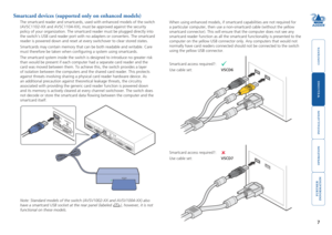Page 8



7


Smartcard devices (supported only on enhanced models)
The smartcard reader and smartcards, used with enhanced models of the sw\
itch 
(AVSC1102-XX	and	AVSC1104-XX),	must	be	approved	against	the	security	
policy of your organization. The smartcard reader must be plugged direct\
ly into 
the switch’s USB card reader port with no adapters or converters. The\
 smartcard 
reader is powered down and reset at every switchover to clear stored sta\...