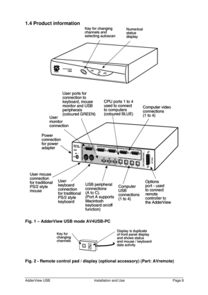 Page 9AdderView USBInstallation and UsePage 81.4 Product informationFig. 1 – AdderView USB mode AV4USB-PCFig. 2 - Remote control pad / display (optional accessory) (Part: AVremote) 