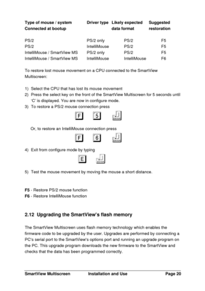 Page 21SmartView MultiscreenInstallation and UsePage 20Type of mouse / system Driver typeLikely expected Suggested
Connected at bootupdata formatrestoration
PS/2PS/2 onlyPS/2F5
PS/2IntelliMousePS/2F5
IntelliMouse / SmartView MSPS/2 onlyPS/2F5
IntelliMouse / SmartView MSIntelliMouseIntelliMouseF6
To restore lost mouse movement on a CPU connected to the SmartView
Multiscreen:
1) Select the CPU that has lost its mouse movement
2) Press the select key on the front of the SmartView Multiscreen for 5 seconds until...