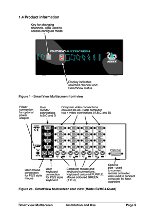 Page 10SmartView MultiscreenInstallation and UsePage 91.4 Product informationFigure 1 - SmartView Multiscreen front viewFigure 2a - SmartView Multiscreen rear view (Model SVMS4-Quad) 