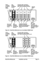 Page 11SmartView MultiscreenInstallation and UsePage 10Figure 2b - SmartView Multiscreen rear view (Model SVMS4-Dual)Figure 2c - SmartView Multiscreen rear view (Model SVMS2-Quad) 