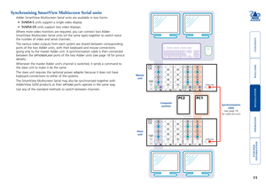 Page 12







Synchronising SmartView Multiscreen Serial units
Adder SmartView Multiscreen Serial units are available in two forms:• 
SVMS4-S units support a single video display 
• 
SVMS4-DS units support two video displays
Where more video monitors are required, you can connect two Adder 
SmartView Multiscreen Serial units (of the same type) together to switch twice 
the number of video and serial channels.
The various video outputs from each...
