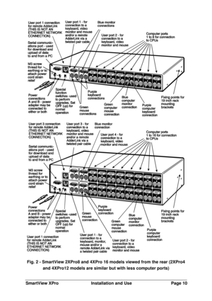 Page 11SmartView XProInstallation and UsePage 10Fig. 2 - SmartView 2XPro8 and 4XPro 16 models viewed from the rear (2XPro4
and 4XPro12 models are similar but with less computer ports) 