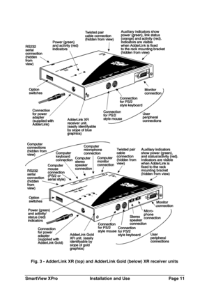 Page 12SmartView XProInstallation and UsePage 11Fig. 3 - AdderLink XR (top) and AdderLink Gold (below) XR receiver units 