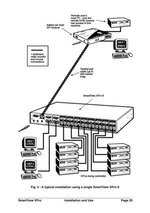 Page 21SmartView XProInstallation and UsePage 20Fig. 5 - A typical installation using a single SmartView XPro 8 